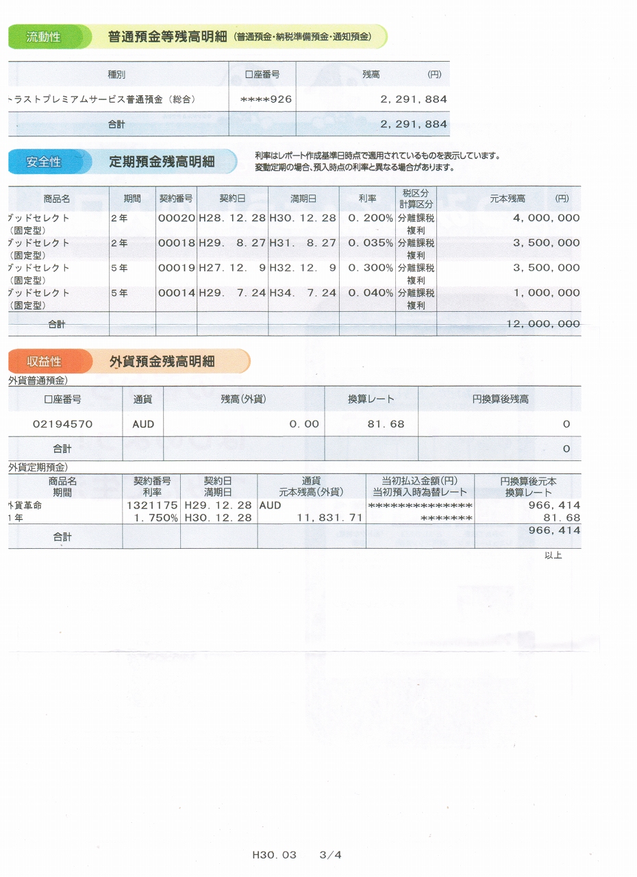 【実家暮らし】低所得な孤男 3人目【年収301万円未満】 	fc2>1本 YouTube動画>10本 ->画像>30枚 