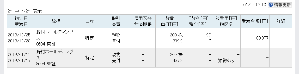 763 システムトレード 売買ストラテジーpart41 625