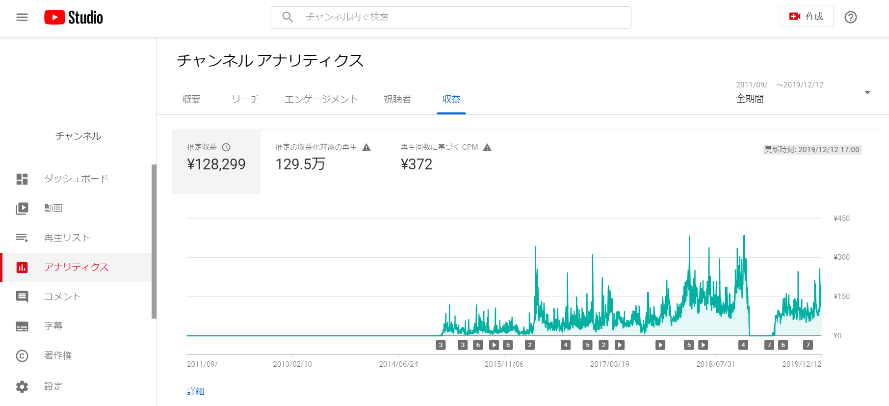 y^CAzac5000̉B4 ->摜>102 