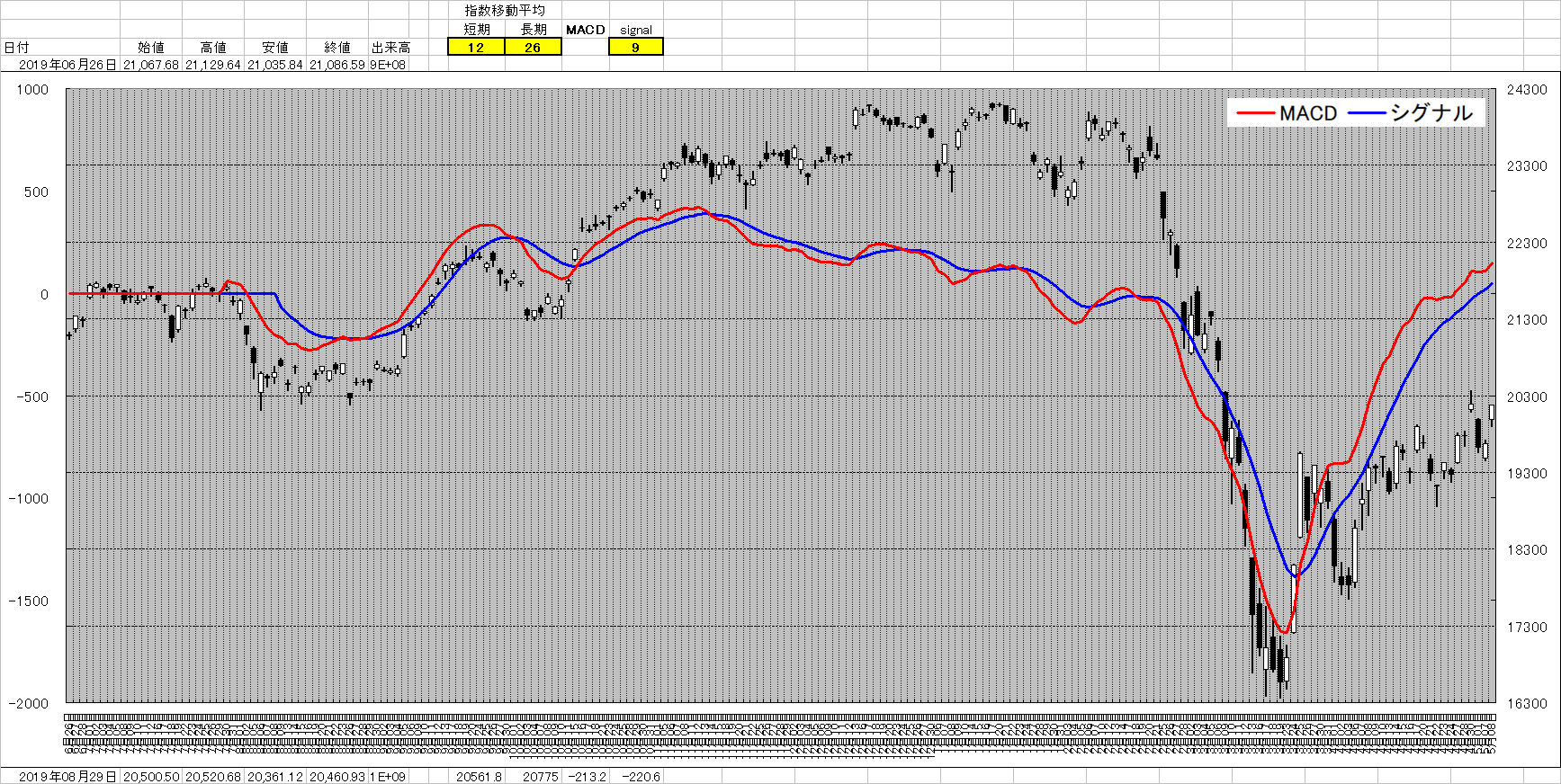 EDX267 	->摜>8 