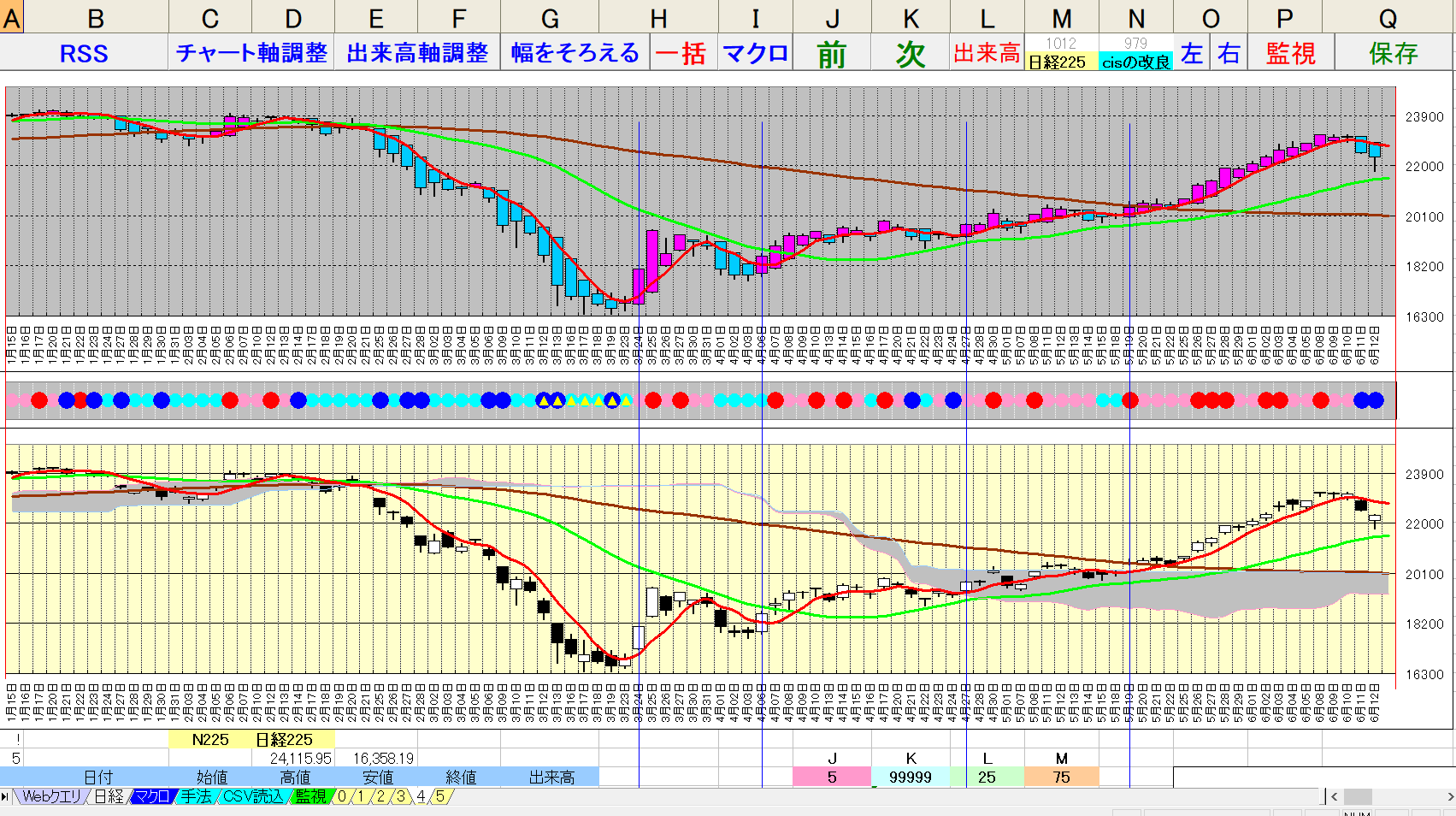 yPrimerzSҊyBeginnerzpart38 YouTube>1{ ->摜>7 